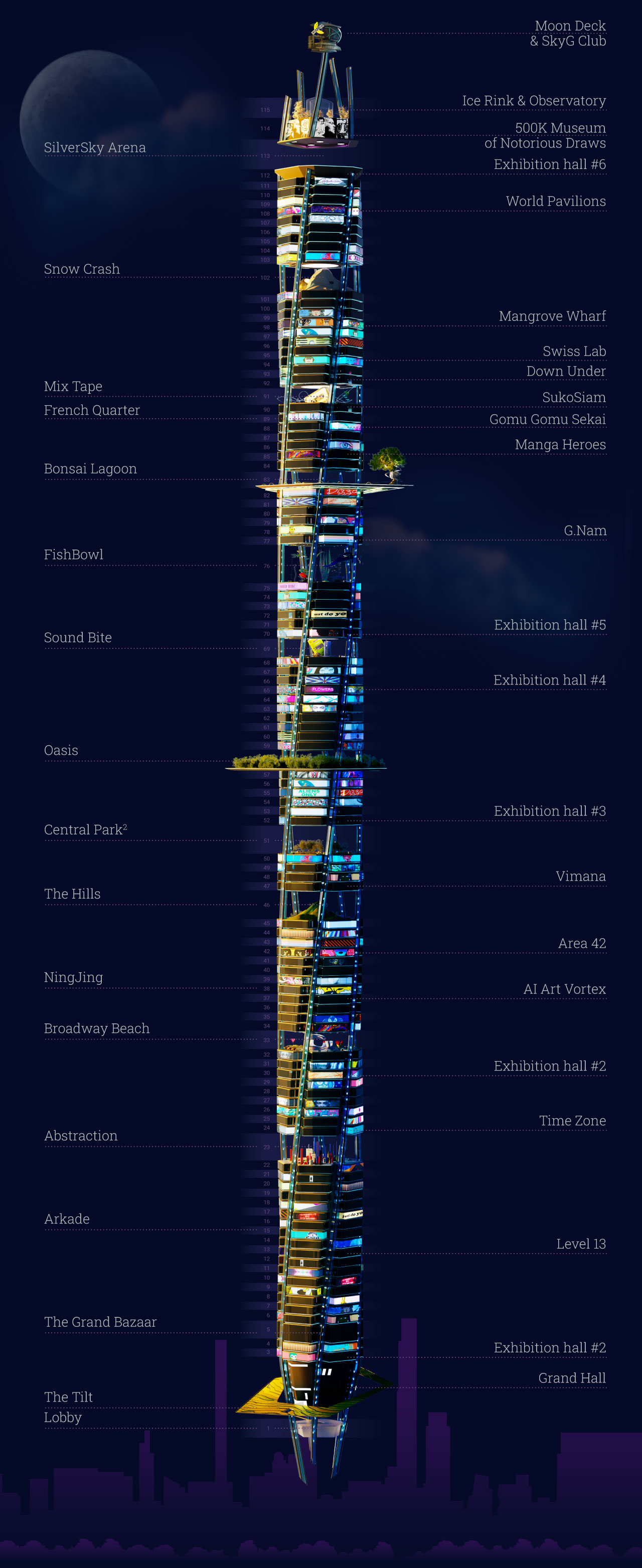 Vertikal Metaverse detailed view of all levels