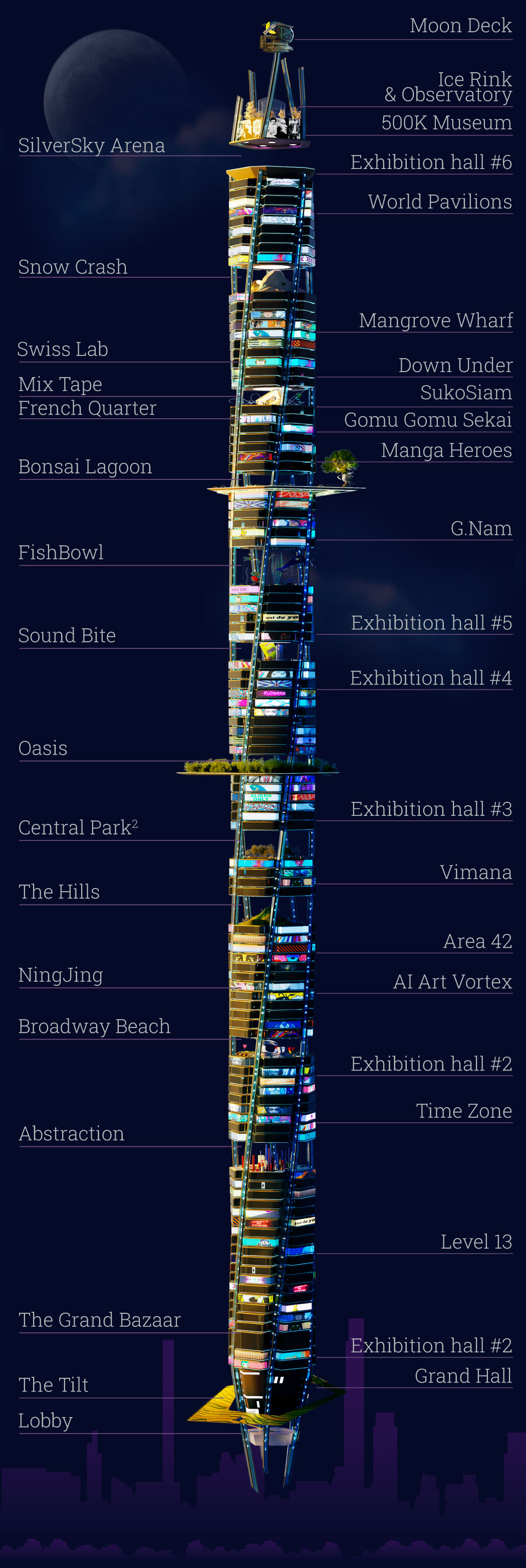 Vertikal Metaverse detailed view of all levels